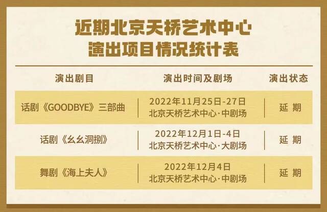 北京天桥艺术中心11月25日至12月4日部分演出延期或取消