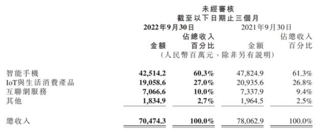 小米总裁王翔谈高端战略复盘 清库存耗费成本初见成效