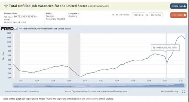 美联储经济数据库关于美国职位空缺的数据截图