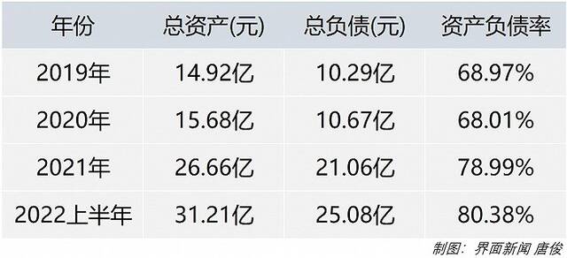 利润率低、负债率高，绿源电动车拟赴港IPO筹钱