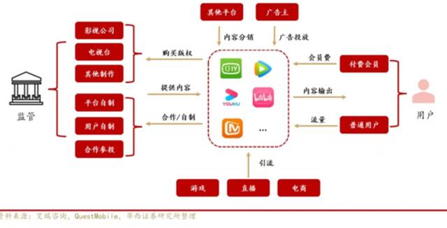 长视频平台会员增长不及预期 涨价动作需优质内容支撑