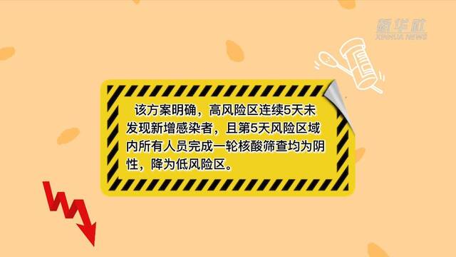 新华全媒+丨不同风险区域怎么管？实施分类管理措施