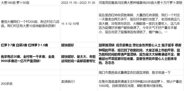 百家媒体帮河南农户卖菜信息登记表截图