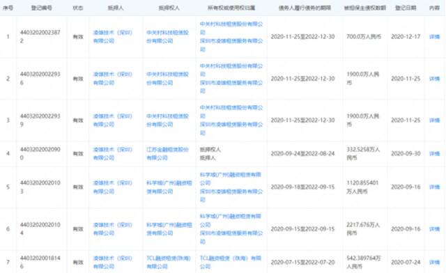 小熊U租撑不起股价，凌雄科技盈利困难