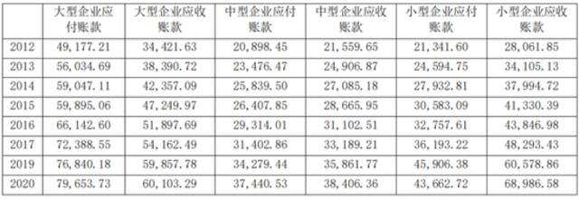 数据来源：小熊U租招股书