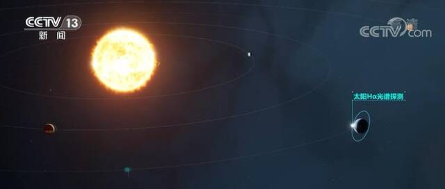 航天新征程  木星 天王星 海王星……向太阳系边缘进发