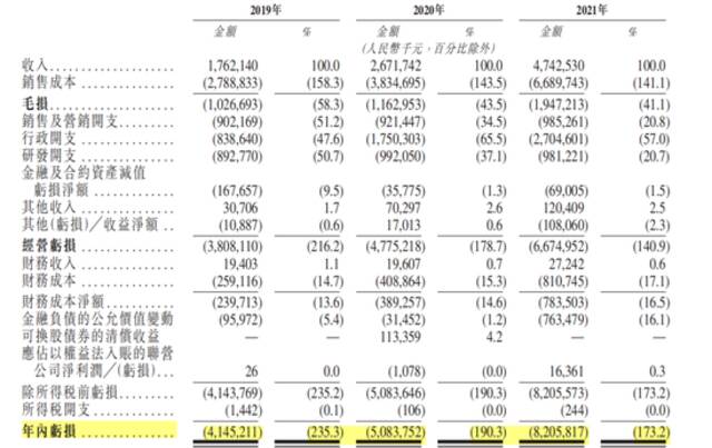 威马汽车“失速” 上海近半门店关闭