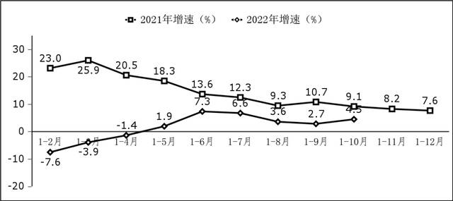 图2软件业利润总额增长情况