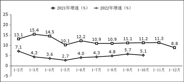 图3软件业务出口增长情况