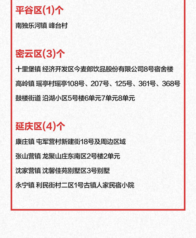 一图看懂：北京现有高低风险区1294+160个