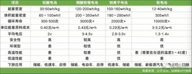 万亿储能透视：一个新晋超级风口下的亢奋与迷茫