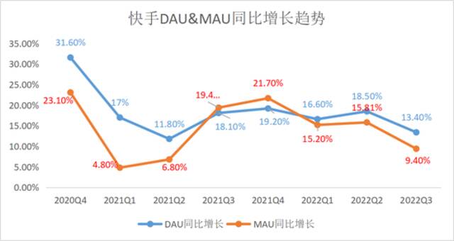 程一笑亲自带队电商是为什么？