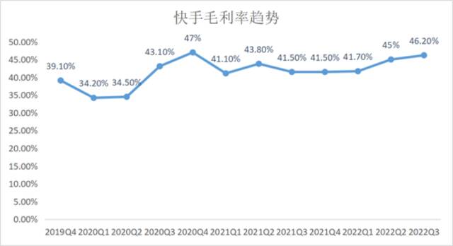 程一笑亲自带队电商是为什么？