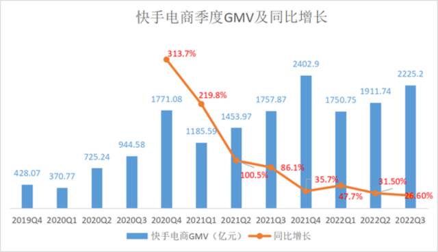 程一笑亲自带队电商是为什么？