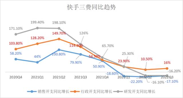 程一笑亲自带队电商是为什么？