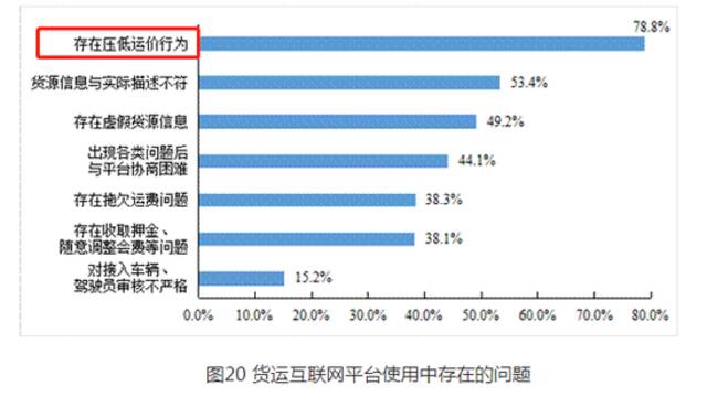 “货拉拉们”深陷泥潭：卷不动的司机 赚不来的利润