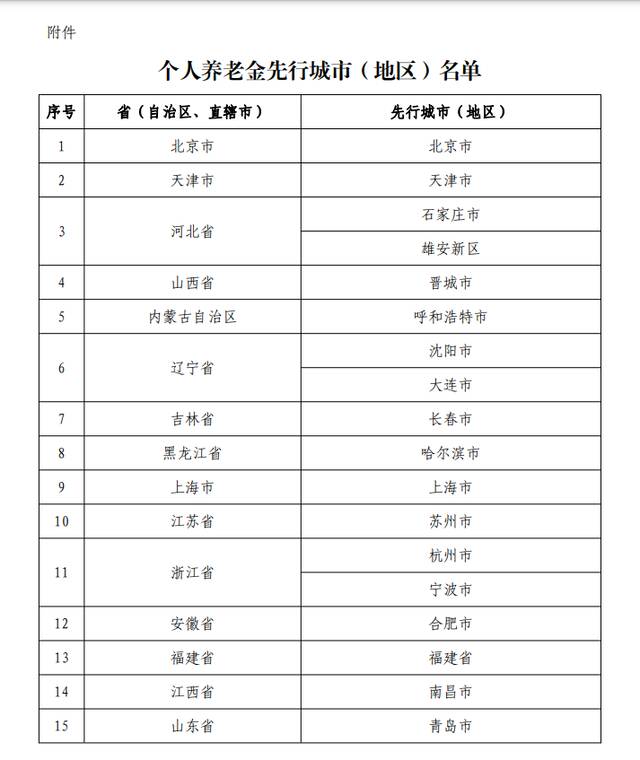 个人养老金制度启动实施