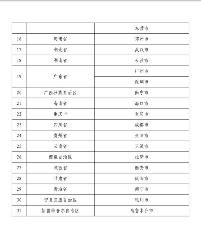 个人养老金先行城市（地区）名单公布