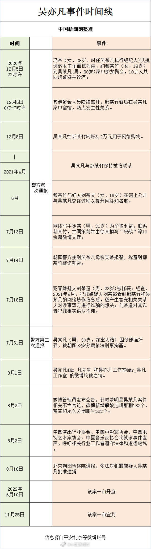 吴亦凡一审被判13年附加驱逐出境 都美竹发声：终于等到了