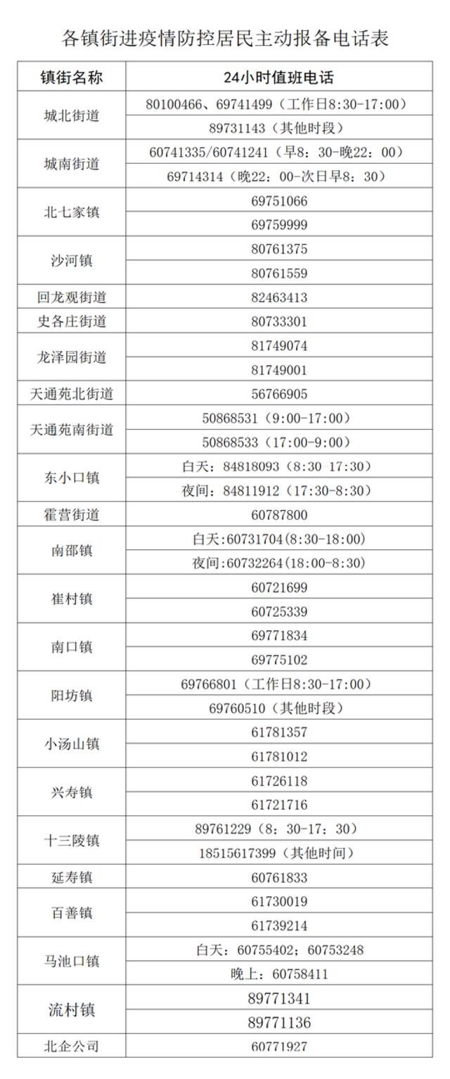 11月25日0时至15时，北京昌平区新增新冠肺炎病毒感染者60例，风险点位公布