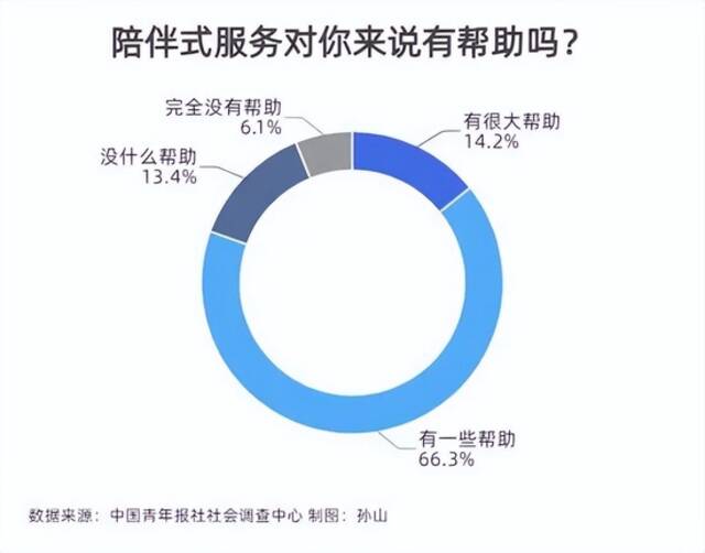 耐心不足3秒的短视频时代 百万人在语音产品中寻找陪伴