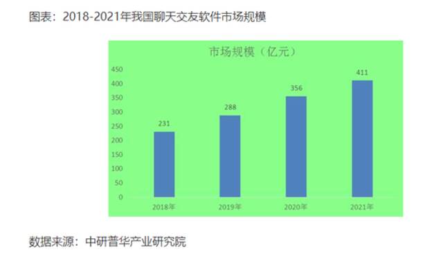 耐心不足3秒的短视频时代 百万人在语音产品中寻找陪伴