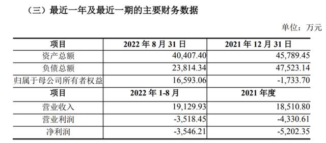 豪赌电解锰，三盛告别教育？