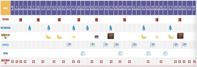 2022上海马拉松最全参赛攻略来了，即将起跑的你，加油！