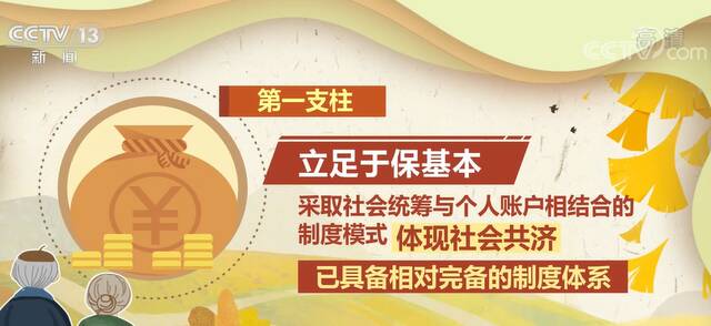 个人养老金制度在36地启动实施 数个关键问题答疑来了！