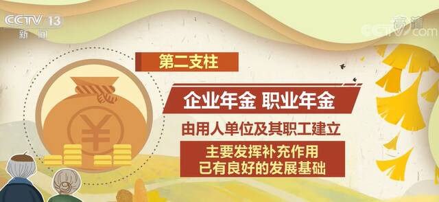 个人养老金制度在36地启动实施 数个关键问题答疑来了！