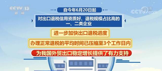 超1.5万户新办出口退税企业享受容缺办理便利