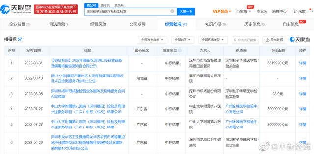 核子基因多次被罚仍中标核酸检测项目