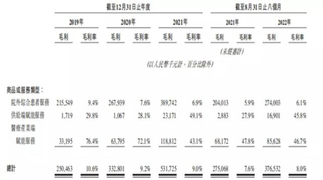 来源：36氪根据招股书截图