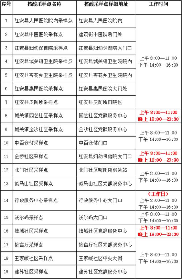 关于对红安县城区社会面实施临时管控的通告（第46号）