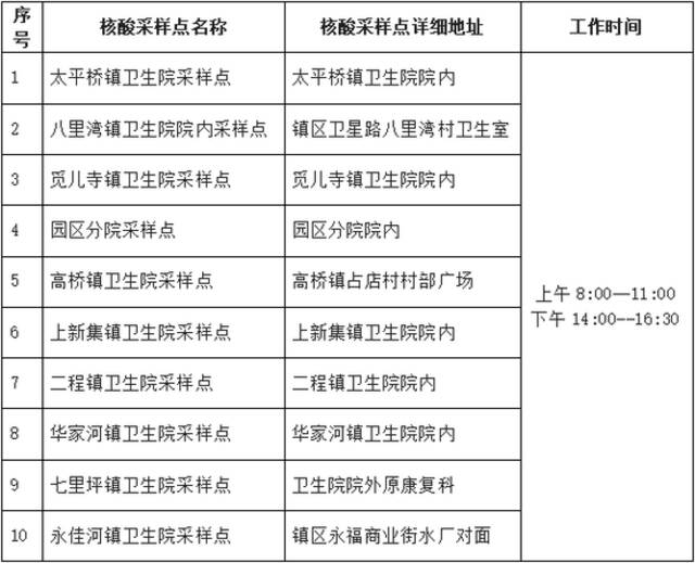 关于对红安县城区社会面实施临时管控的通告（第46号）