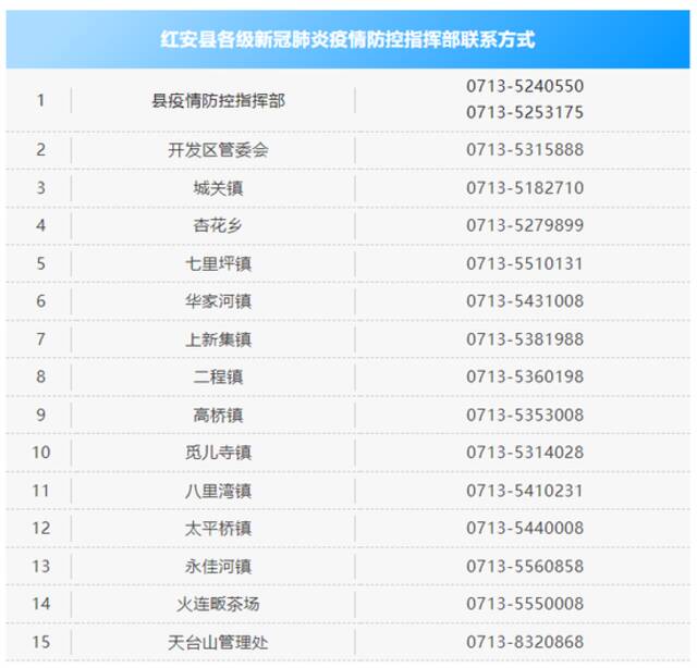 关于对红安县城区社会面实施临时管控的通告（第46号）