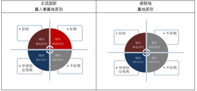 魔高一尺道高一丈——从范冰冰到郑爽再到吴亦凡，看逃税技术迭代