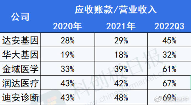 追问核子华曦核酸假阳：为何频发？有哪些利益关联？