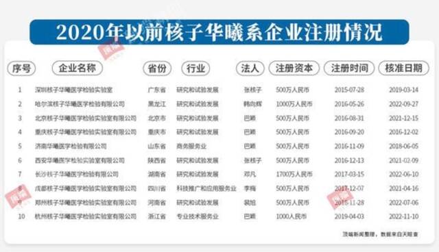 频频出错却一路高歌、核酸检测量全球前三…聚焦“张姗姗”背后的故事