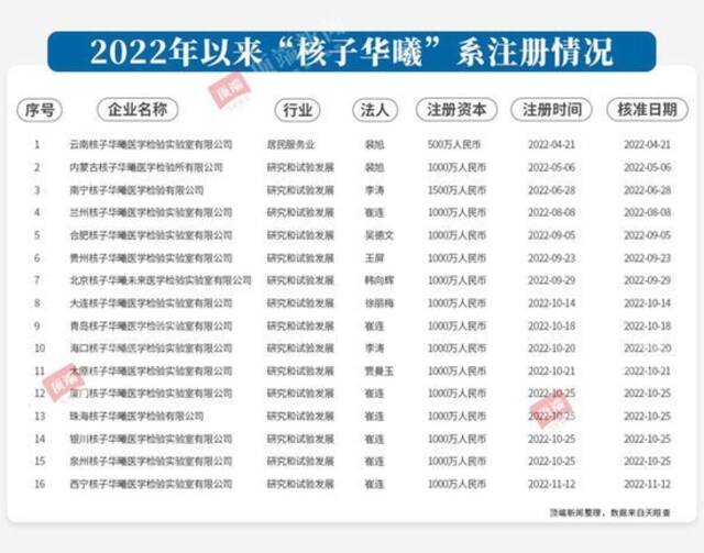 频频出错却一路高歌、核酸检测量全球前三…聚焦“张姗姗”背后的故事