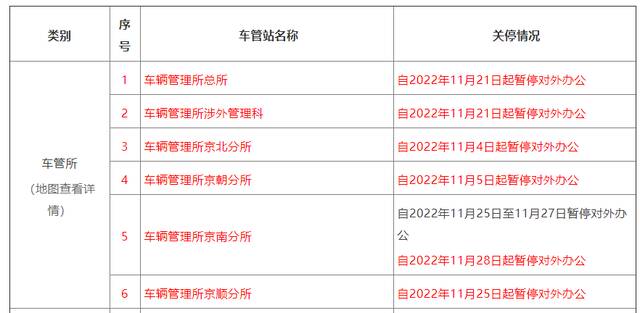 更新！北京部分车管窗口暂停对外办公，别跑空