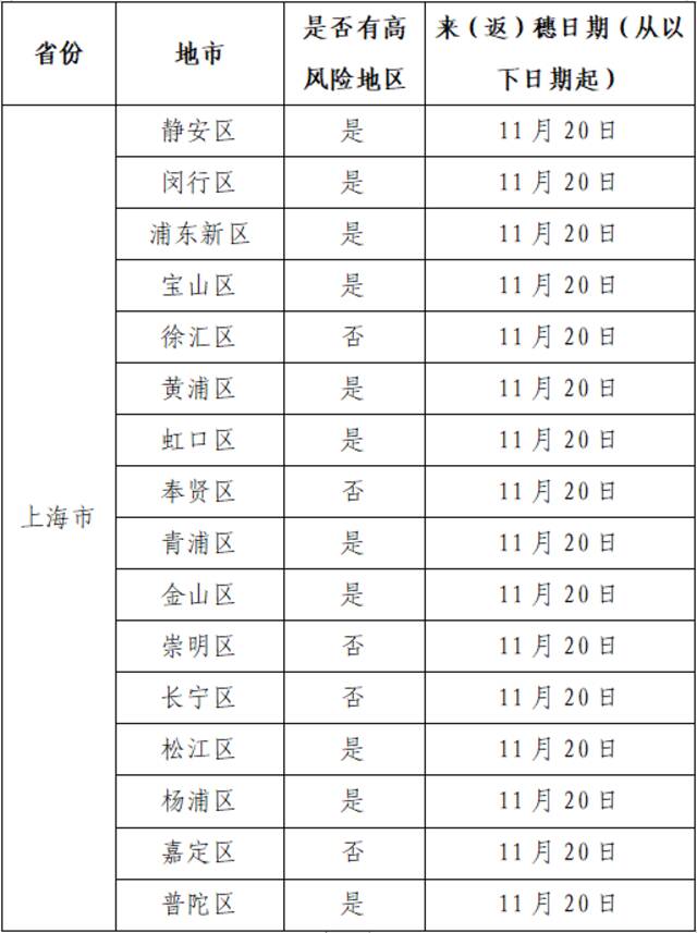 11月28日广州市新冠肺炎疫情情况！广州市疫情防控政策