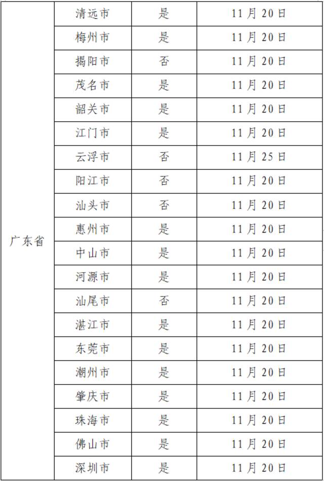 11月28日广州市新冠肺炎疫情情况！广州市疫情防控政策