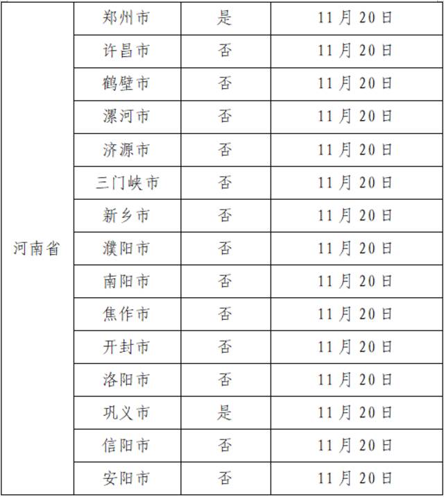 11月28日广州市新冠肺炎疫情情况！广州市疫情防控政策