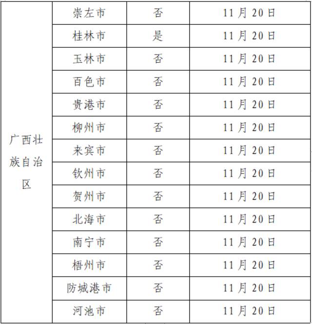 11月28日广州市新冠肺炎疫情情况！广州市疫情防控政策