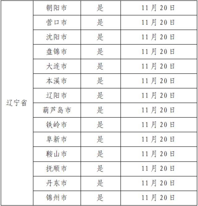 11月28日广州市新冠肺炎疫情情况！广州市疫情防控政策