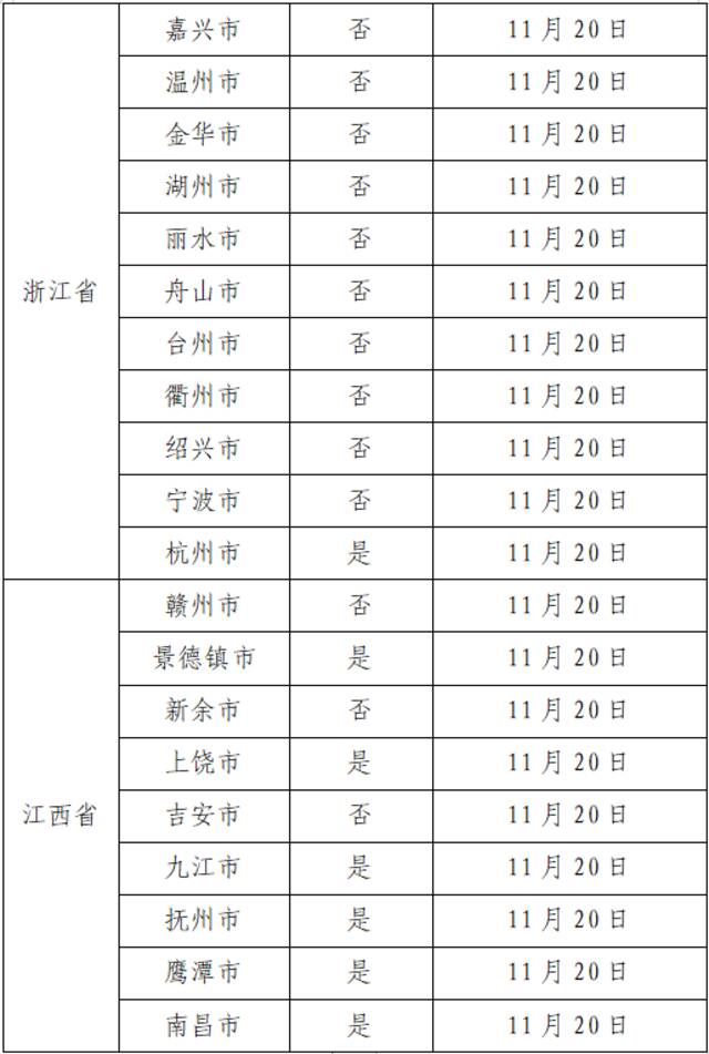 11月28日广州市新冠肺炎疫情情况！广州市疫情防控政策