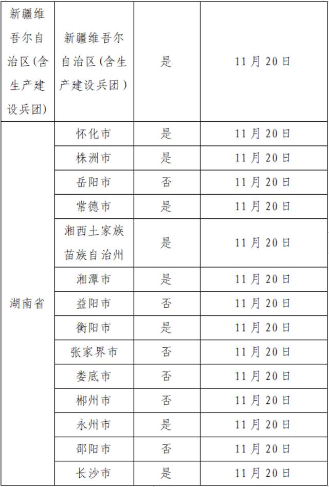 11月28日广州市新冠肺炎疫情情况！广州市疫情防控政策