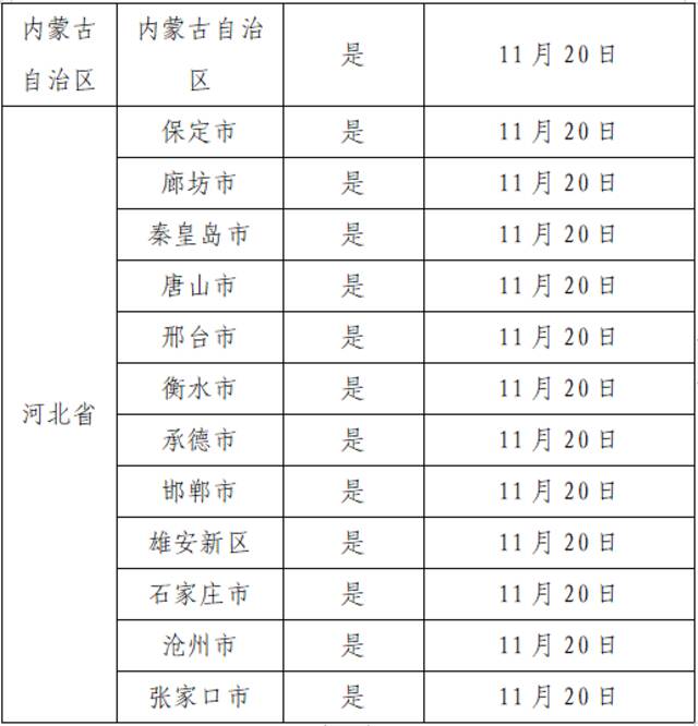 11月28日广州市新冠肺炎疫情情况！广州市疫情防控政策