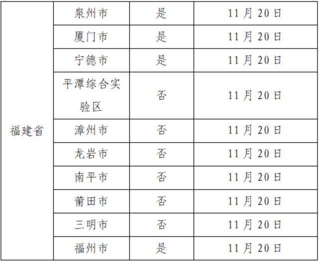 11月28日广州市新冠肺炎疫情情况！广州市疫情防控政策